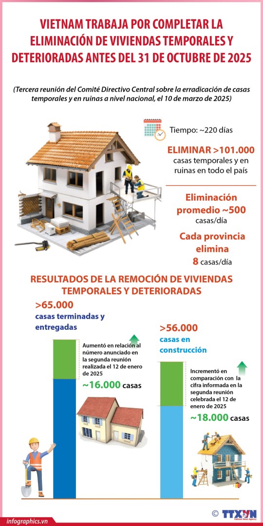 vietnam-trabaja-por-completar-la-eliminacion-de-viviendas-temporales-y-deterioradas-540x1080-1