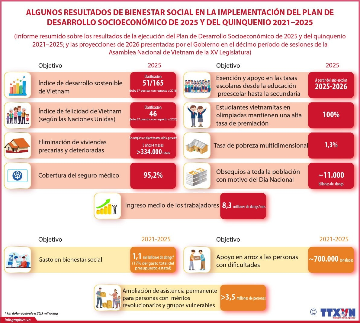 2025-10-22-vn-meta-social-econômica-ngoc-2630-b2-h84 (1)