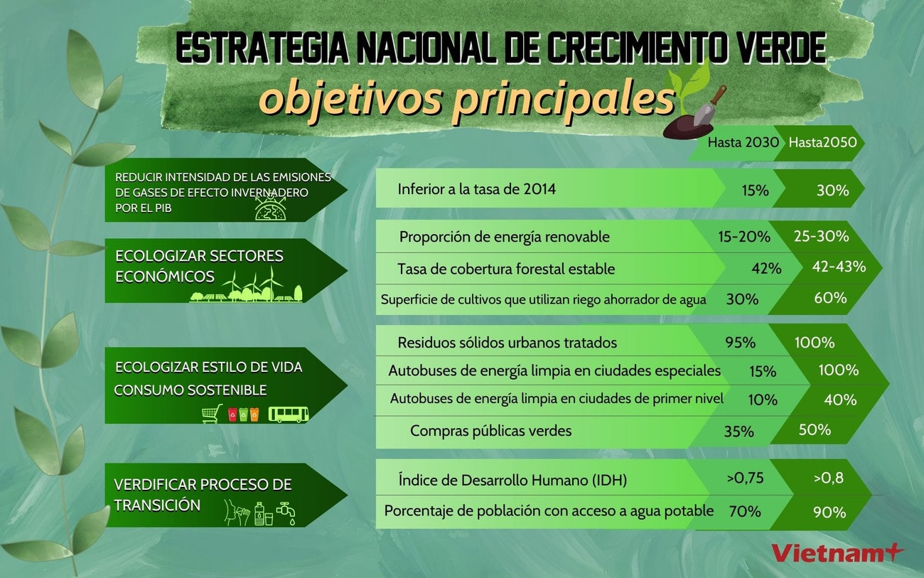 tbn-national-strategy-on-green-growth-4640.jpg